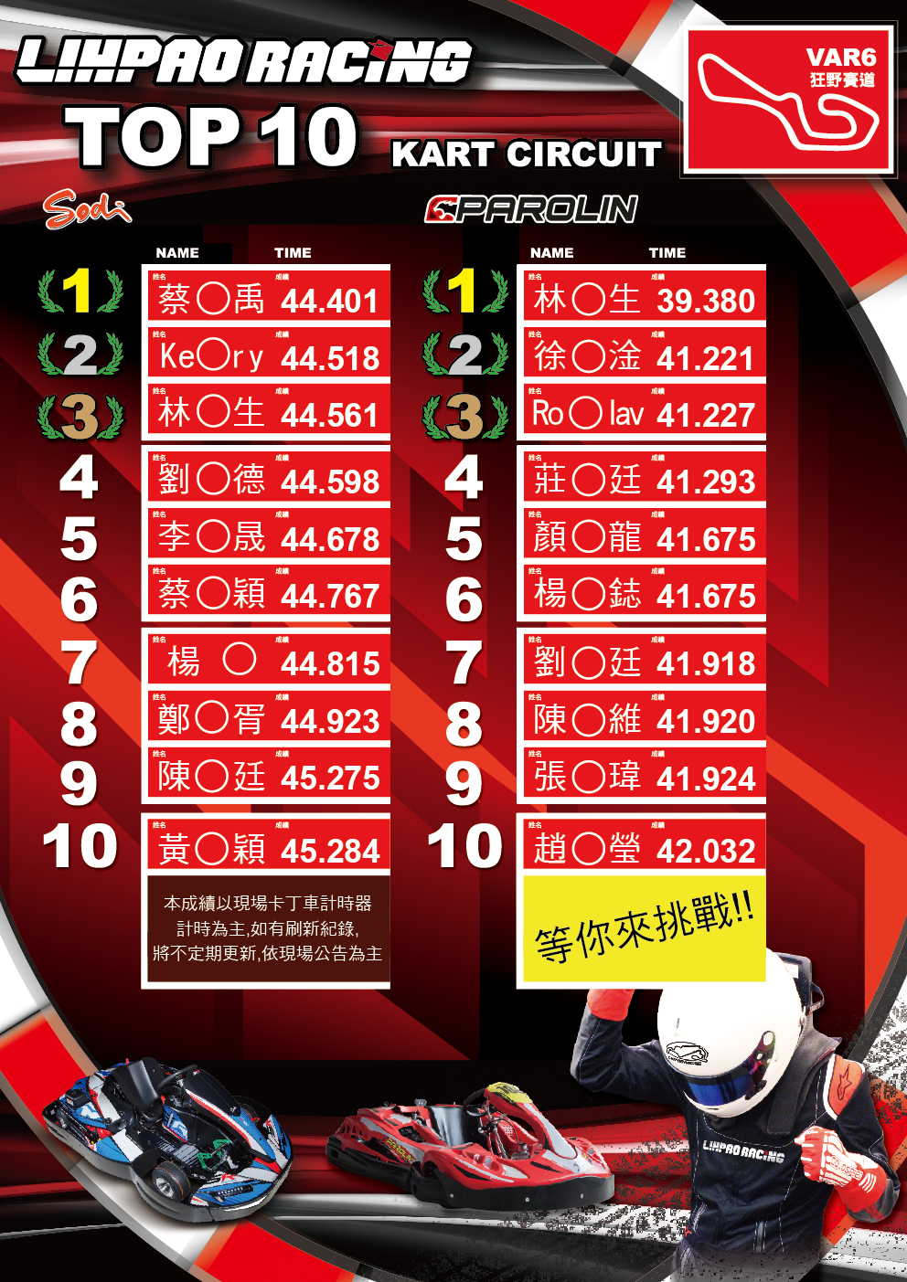 20201021-6賽道成績改A2-01.jpg